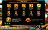 Paytable