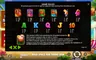Paytable