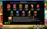 Paytable