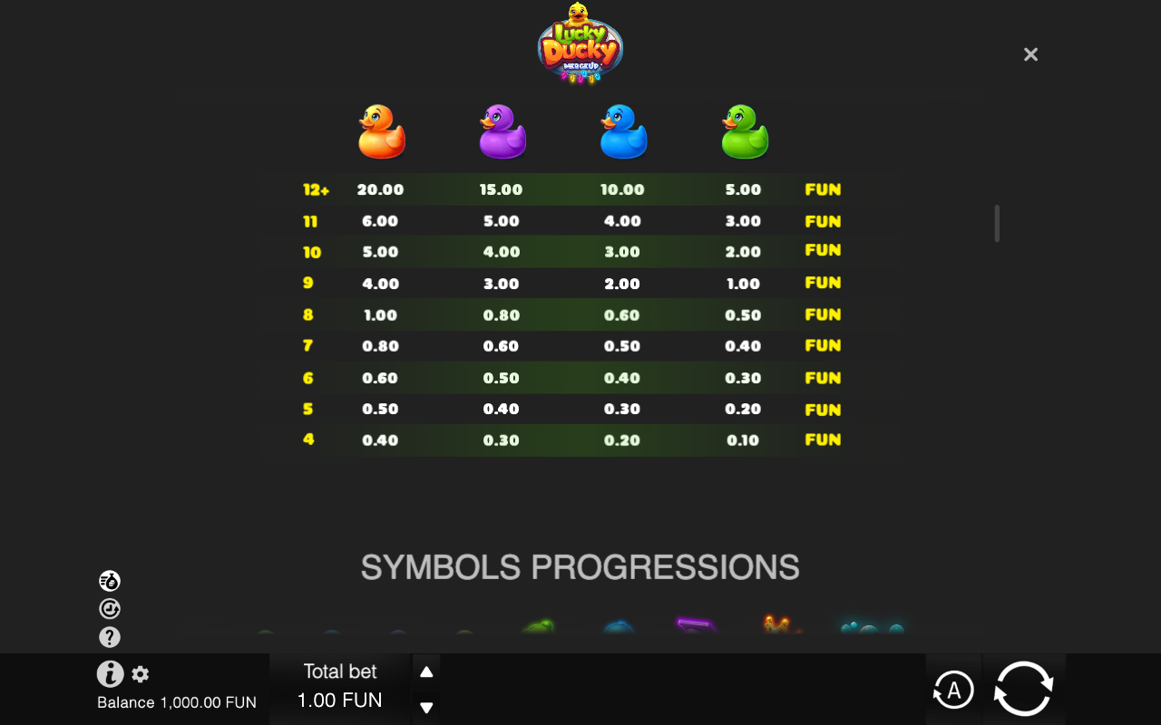 Paytable