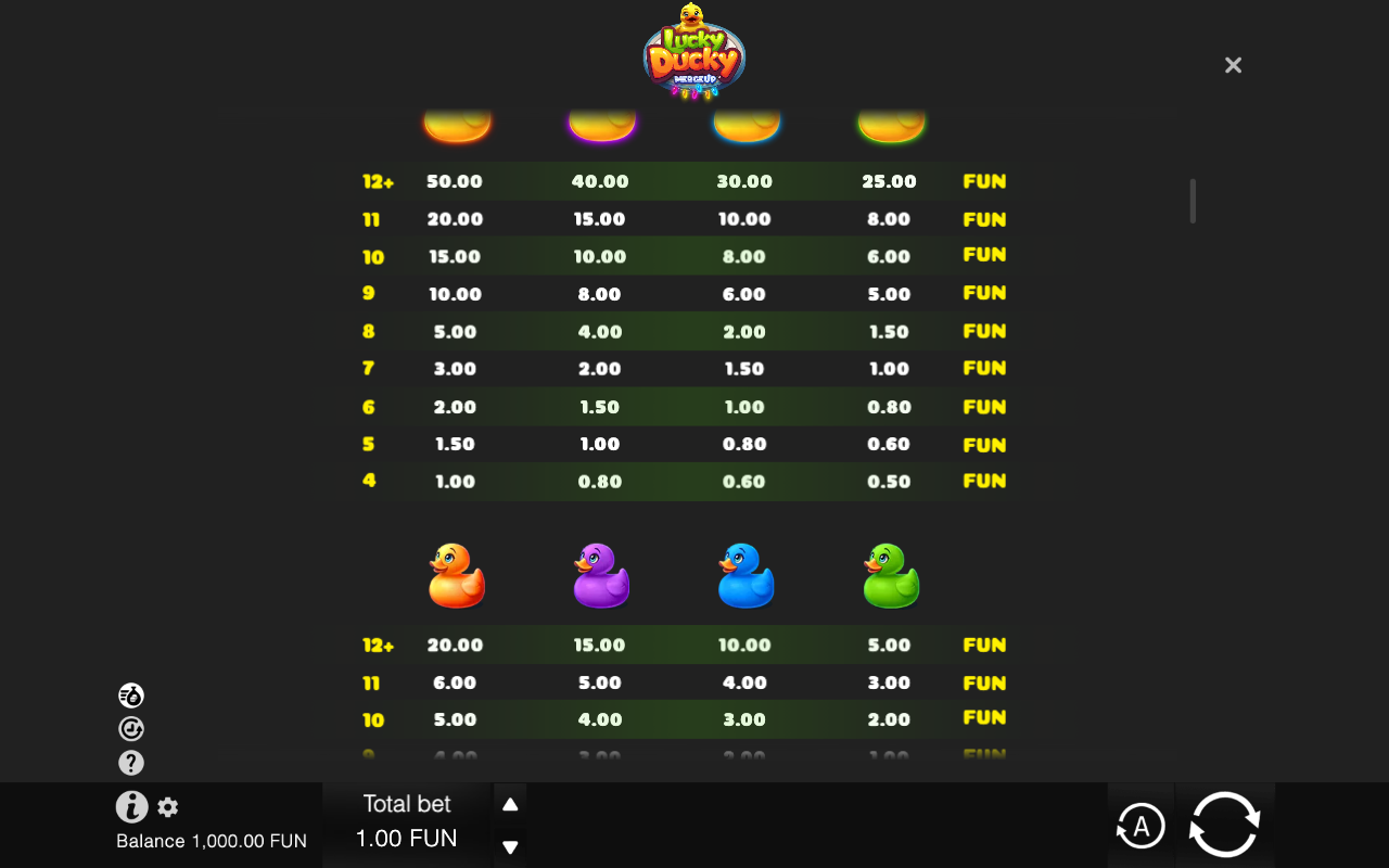 Paytable