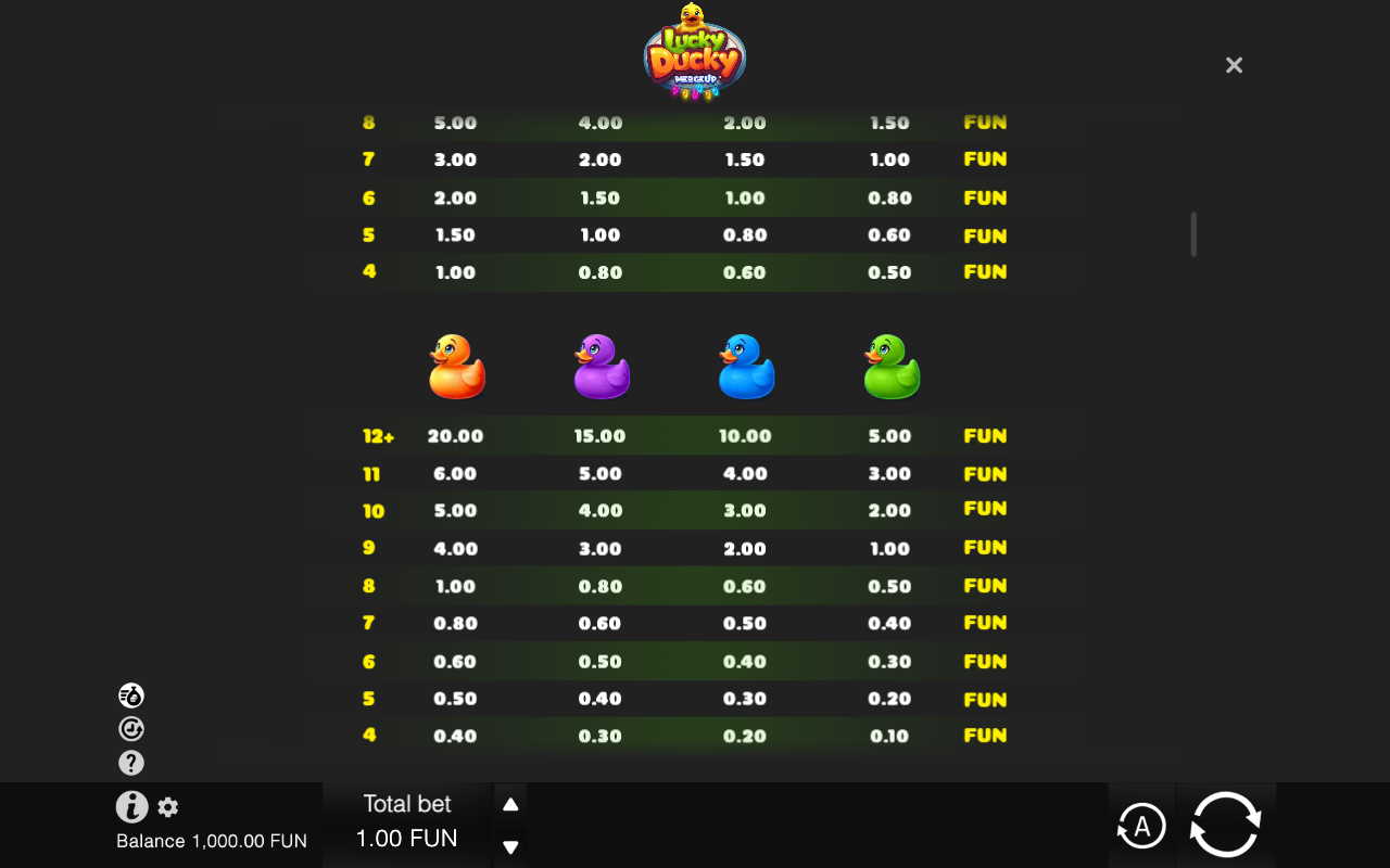 Paytable