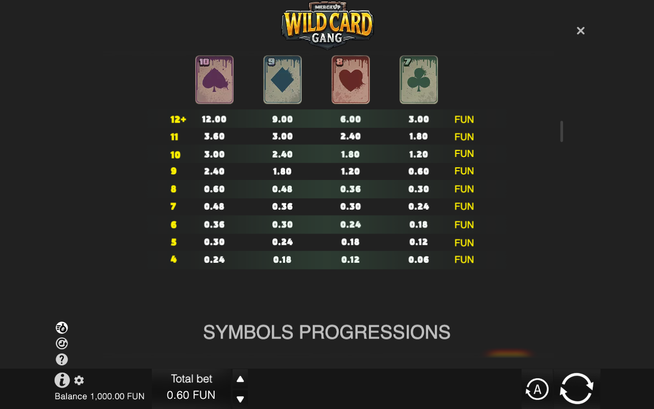 Paytable