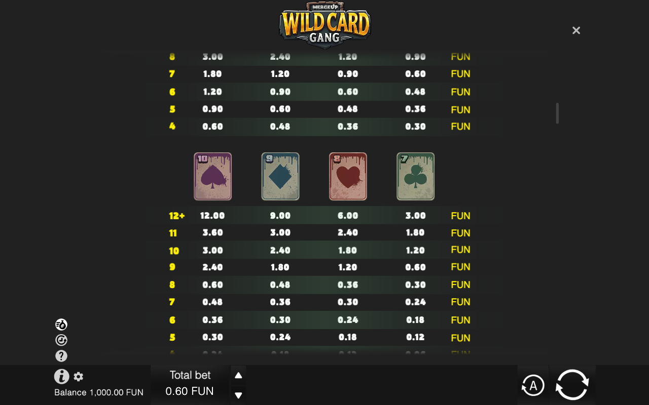 Paytable