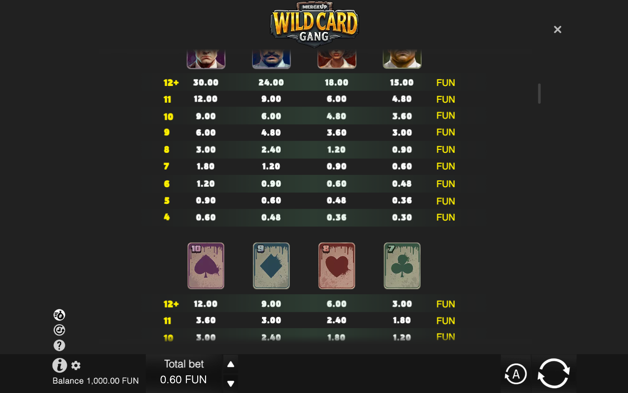 Paytable
