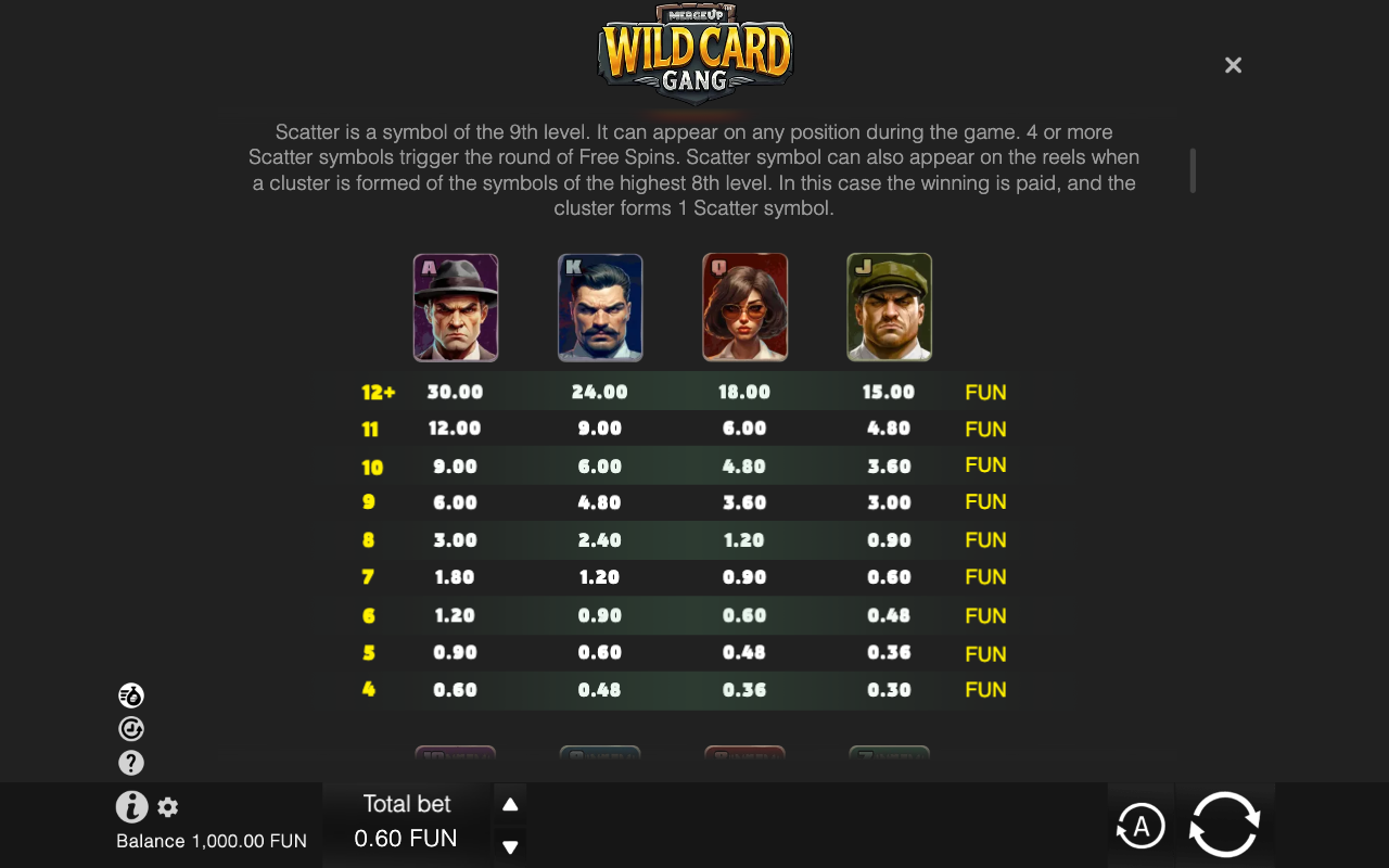 Paytable