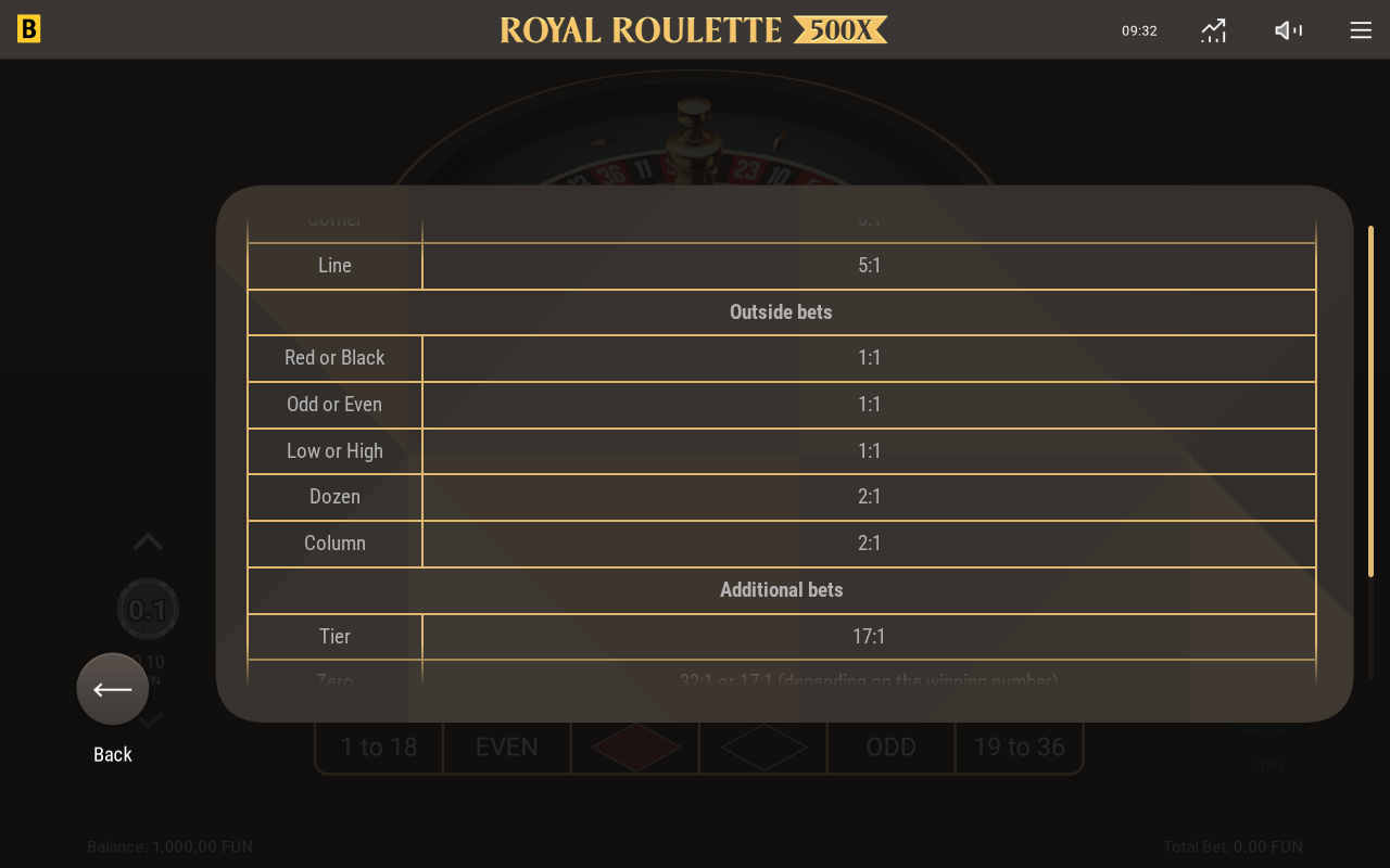 Rules / How to play