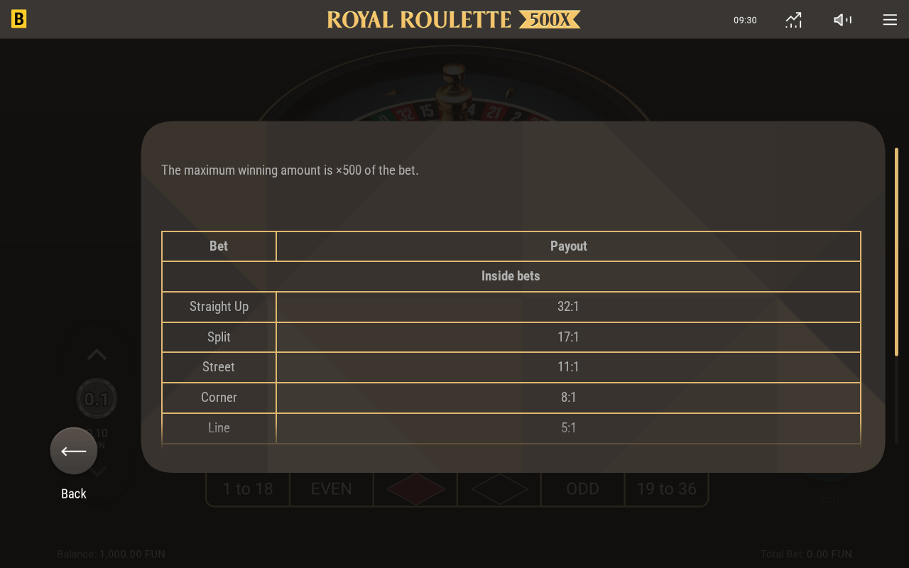 Rules / How to play
