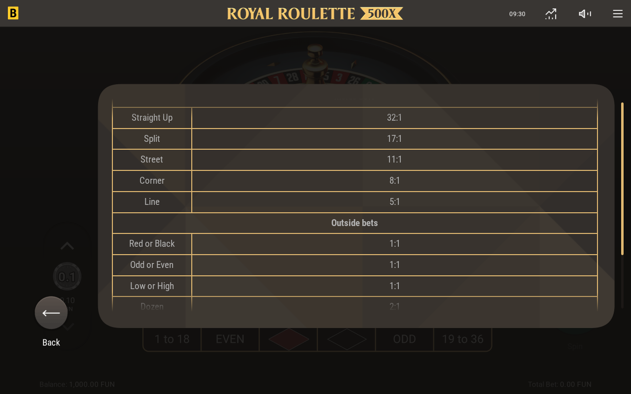 Rules / How to play