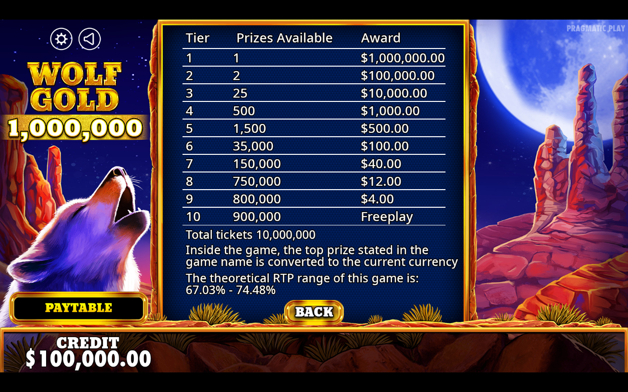 Paytable