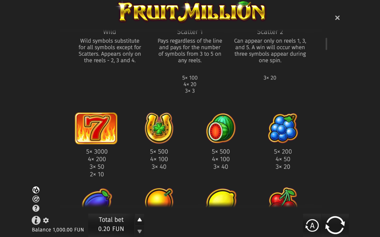 Paytable
